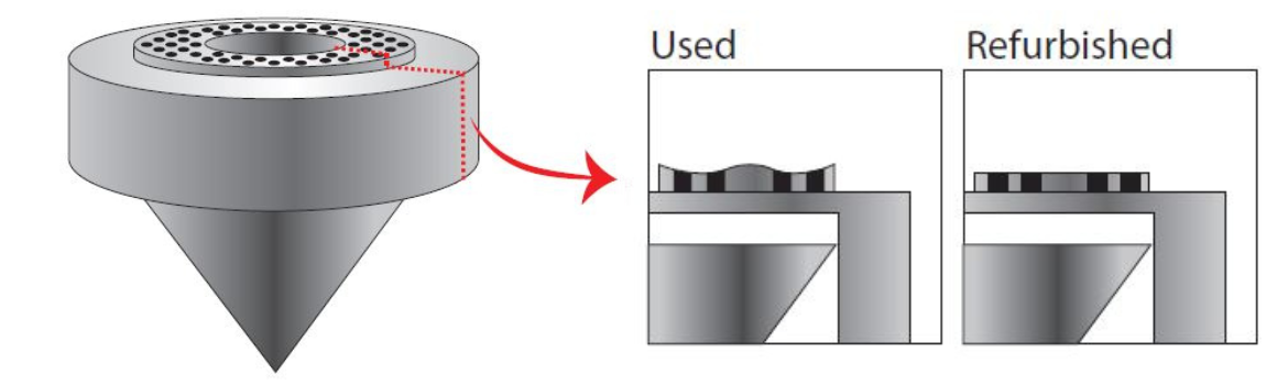 Used vs. refurbished die