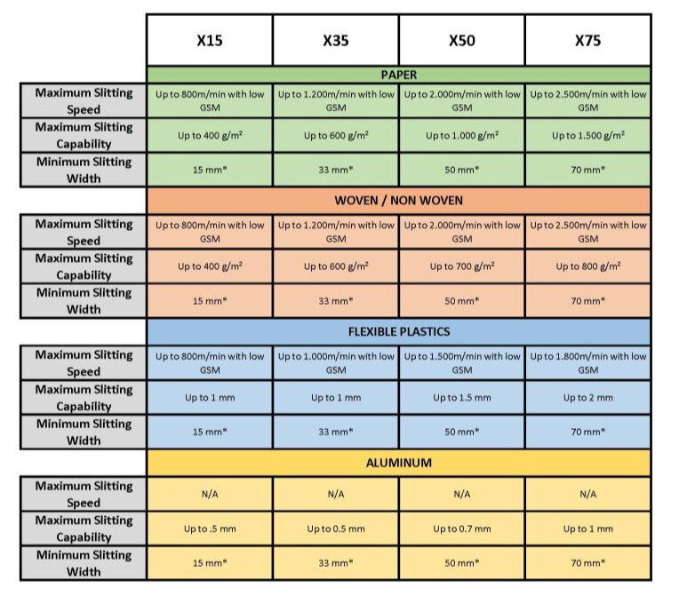 shear slitting graph